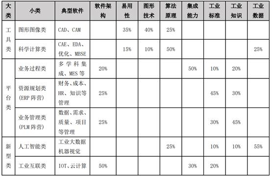 安世亚太：中国工业软件缺什么