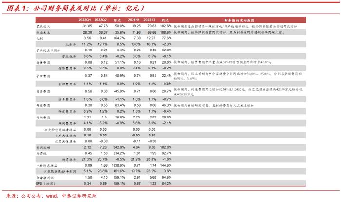 索通发展:中报超预期,"预焙阳极+锂电负极"将驱动公司持续高增长