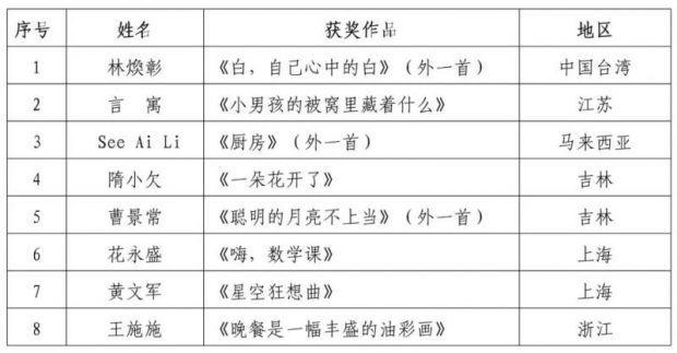 第三届义乌骆宾王国际儿童诗歌大赛获奖及入围名单