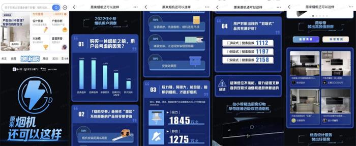 住小帮携手华帝共探品牌增长新模式，三大组合拳打造烟机营销新玩法