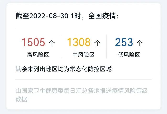 【温馨提示】1505+1308+253个！哪些是高中低风险地区？这样查！