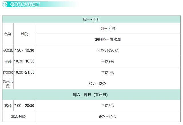 沪19条地铁线路运行间隔总汇来了！你常坐的是哪几条？