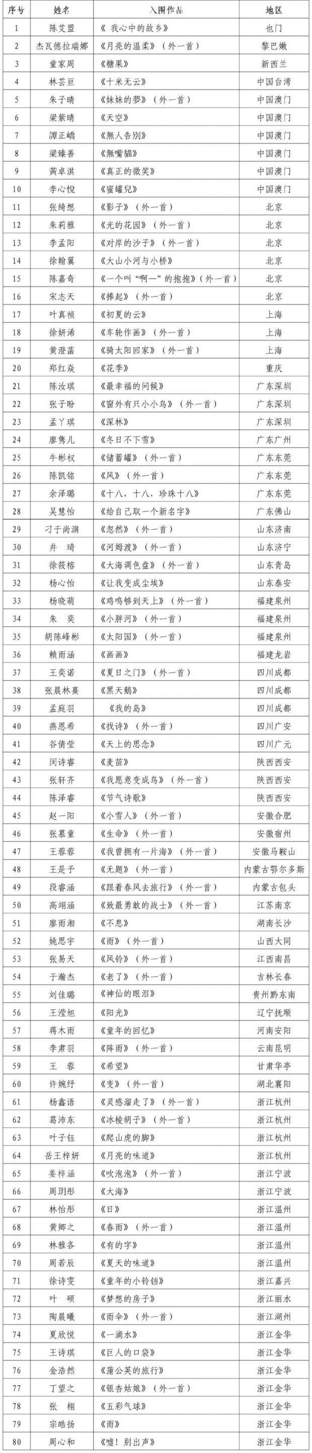 第三届义乌骆宾王国际儿童诗歌大赛获奖及入围名单