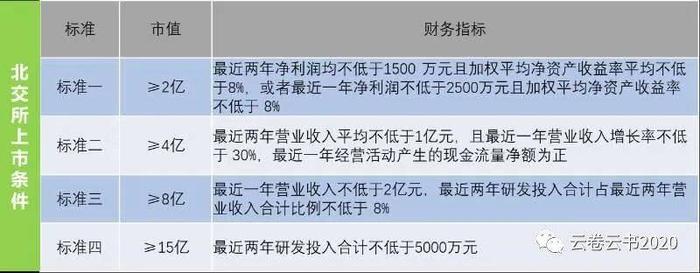 咨询公司为什么不上市？不喜欢、不能够？