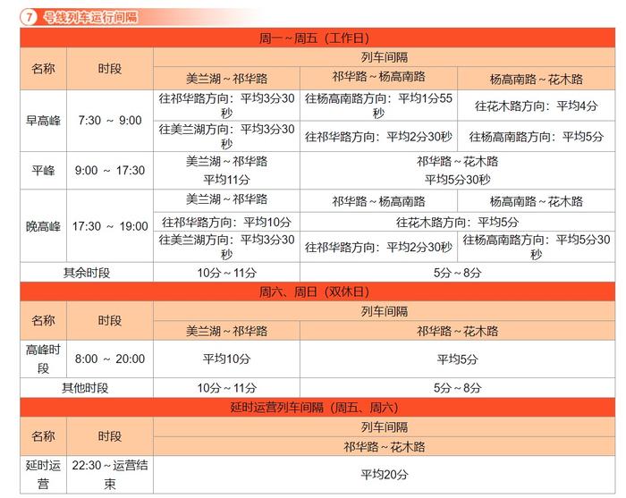 【最新】沪19条地铁线路运行间隔总汇来了！你常坐的是哪几条？