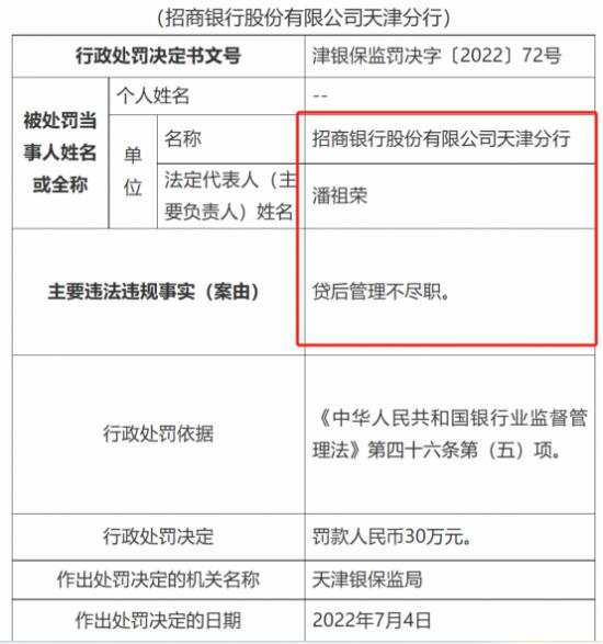 招行天津分行2个月收2张罚单 行长潘祖荣刚上任曾个人被罚5.9万