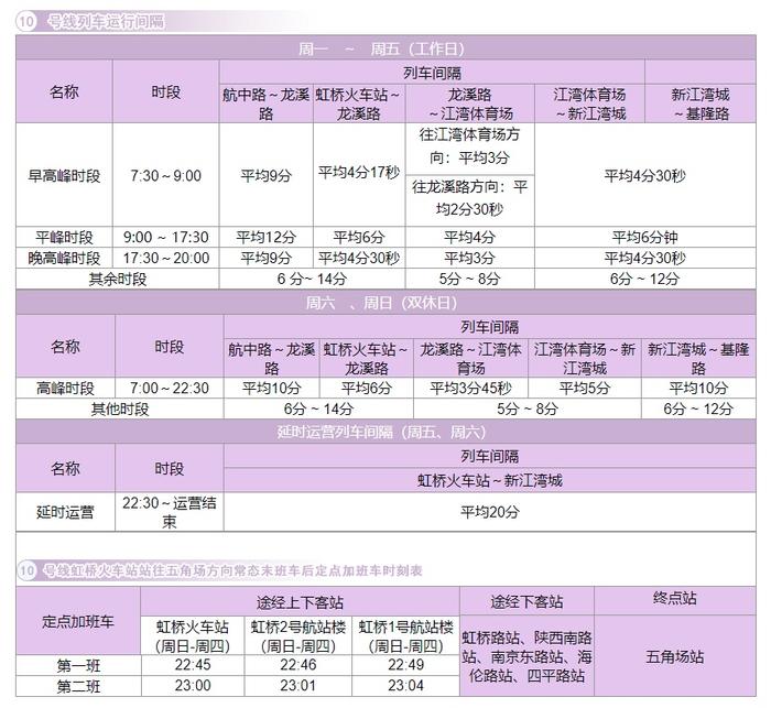 【最新】沪19条地铁线路运行间隔总汇来了！你常坐的是哪几条？