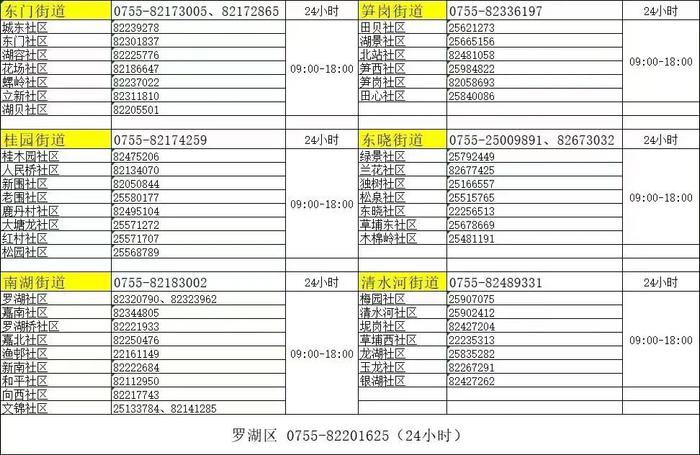 最新！深圳疫情涉及4种变异株，首次发现BF.15！近万人参与流调，多区发布紧急通知！成都武汉大连防控升级