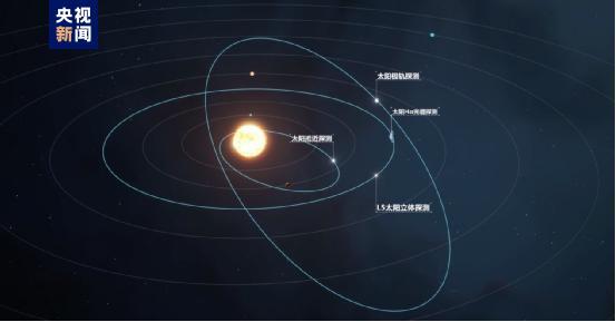 中国首颗太阳探测科学技术试验卫星“羲和号”成果正式发布