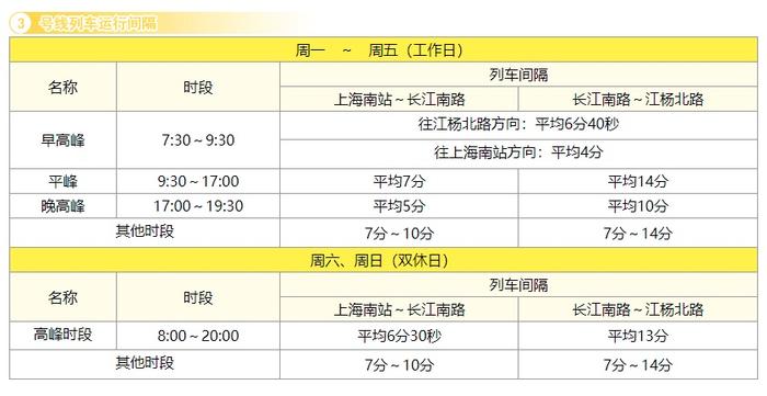 【最新】沪19条地铁线路运行间隔总汇来了！你常坐的是哪几条？