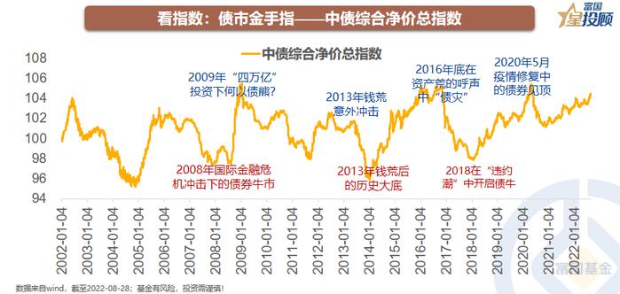 债券市场看什么？怎么看？