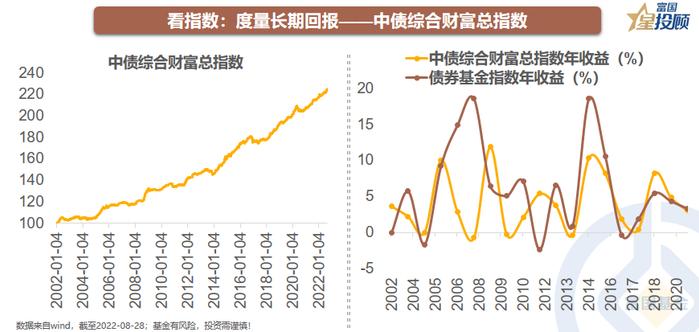 债券市场看什么？怎么看？