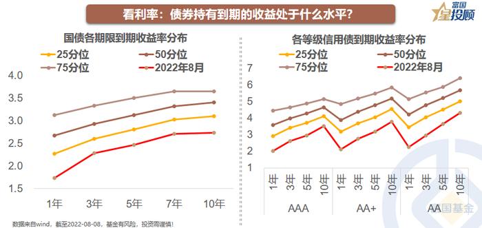 债券市场看什么？怎么看？