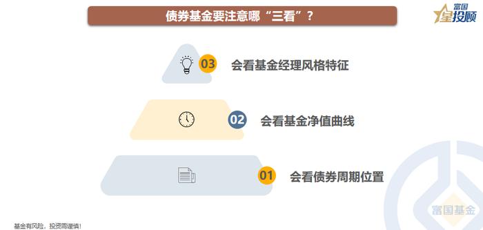 债券市场看什么？怎么看？