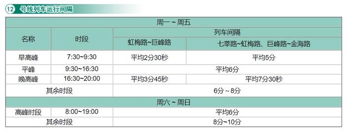 【最新】沪19条地铁线路运行间隔总汇来了！你常坐的是哪几条？