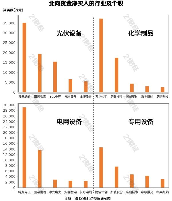 北向资金大幅减持银行、酿酒行业，抛售这些龙头股（名单）