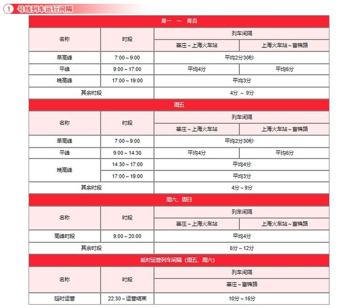 【最新】沪19条地铁线路运行间隔总汇来了！你常坐的是哪几条？