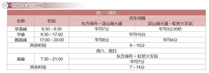 【最新】沪19条地铁线路运行间隔总汇来了！你常坐的是哪几条？