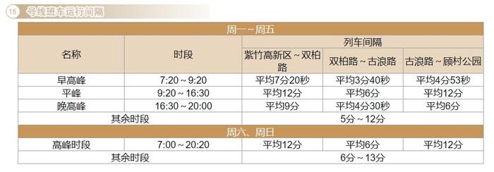 【最新】沪19条地铁线路运行间隔总汇来了！你常坐的是哪几条？