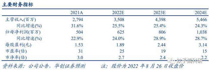 新点软件：Q2业绩加速，招采运营高速增长——华创计算机王文龙团队