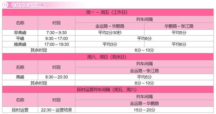 【最新】沪19条地铁线路运行间隔总汇来了！你常坐的是哪几条？