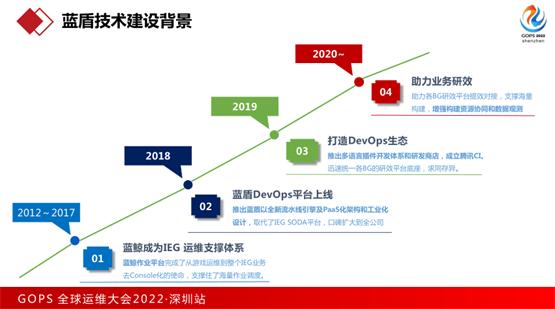 腾讯蓝鲸携嘉为科技亮相2022 GOPS全球运维大会，共探IT运维新发展