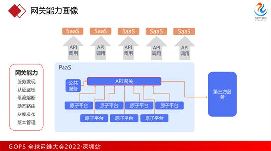 腾讯蓝鲸携嘉为科技亮相2022 GOPS全球运维大会，共探IT运维新发展