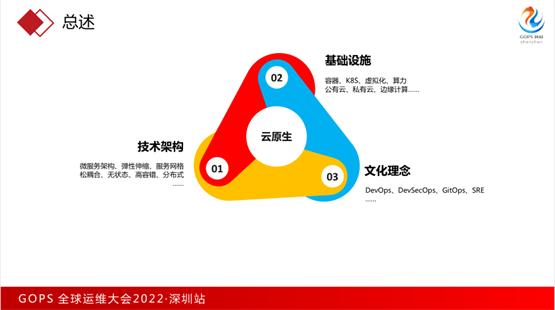 腾讯蓝鲸携嘉为科技亮相2022 GOPS全球运维大会，共探IT运维新发展