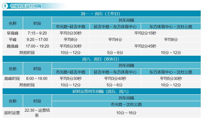 【最新】沪19条地铁线路运行间隔总汇来了！你常坐的是哪几条？