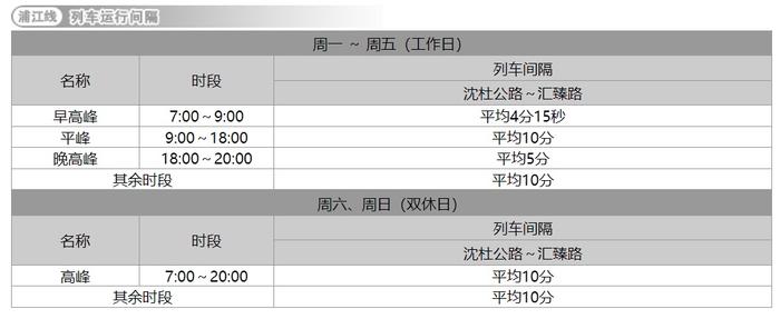 【最新】沪19条地铁线路运行间隔总汇来了！你常坐的是哪几条？