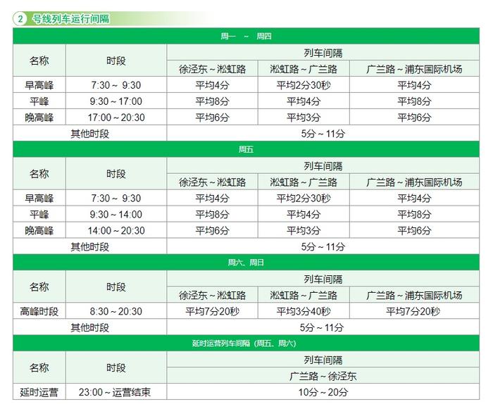 【最新】沪19条地铁线路运行间隔总汇来了！你常坐的是哪几条？