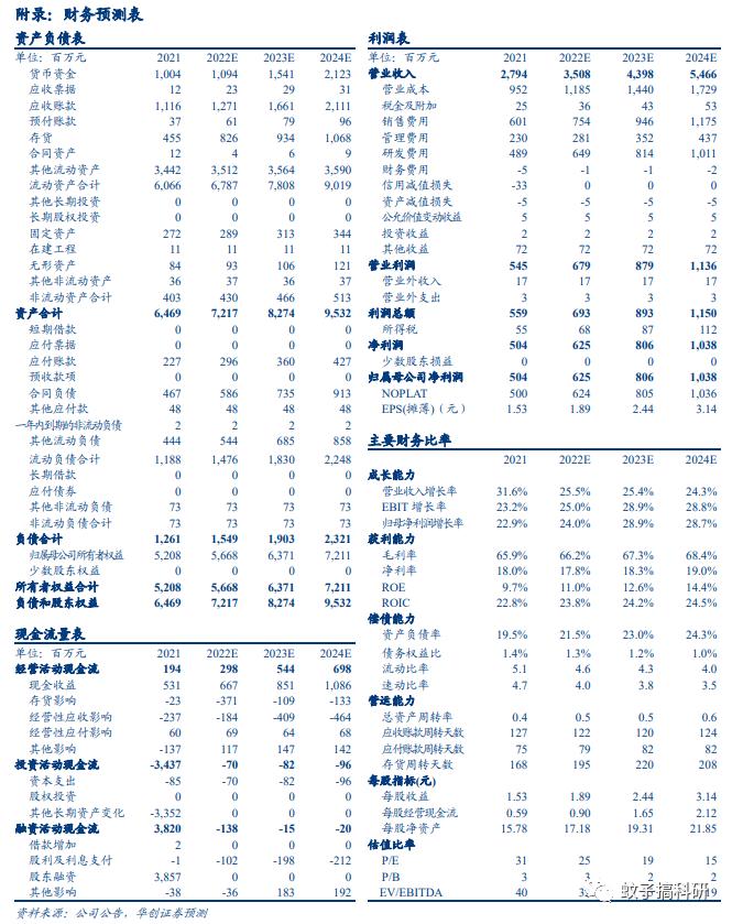 新点软件：Q2业绩加速，招采运营高速增长——华创计算机王文龙团队