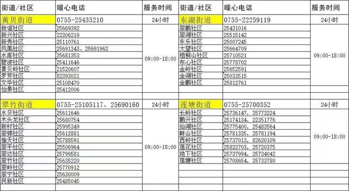 最新！深圳疫情涉及4种变异株，首次发现BF.15！近万人参与流调，多区发布紧急通知！成都武汉大连防控升级