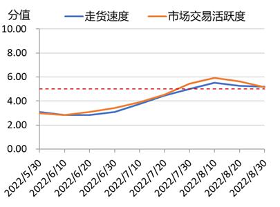 新华财经·指数|八月下旬花椒市场热度稍降，红、青花椒价格出现不同幅度震荡