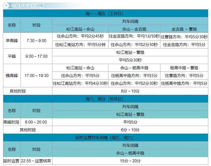 【最新】沪19条地铁线路运行间隔总汇来了！你常坐的是哪几条？