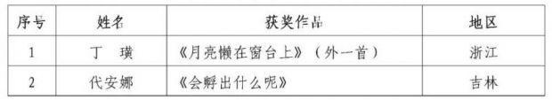 第三届义乌骆宾王国际儿童诗歌大赛获奖及入围名单