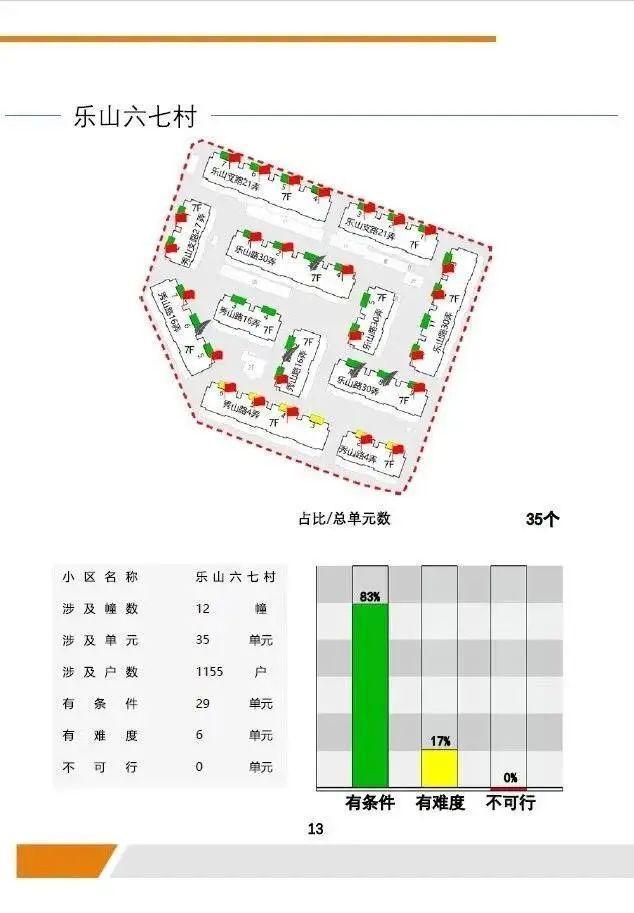 35栋楼实现加梯“大满贯”！这个小区不简单