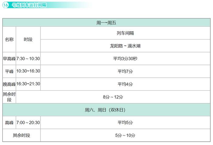 【最新】沪19条地铁线路运行间隔总汇来了！你常坐的是哪几条？