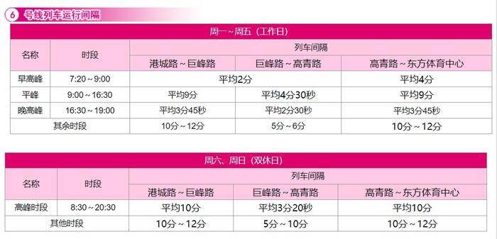 【最新】沪19条地铁线路运行间隔总汇来了！你常坐的是哪几条？