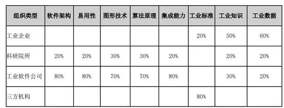 安世亚太：中国工业软件缺什么