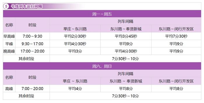 【最新】沪19条地铁线路运行间隔总汇来了！你常坐的是哪几条？