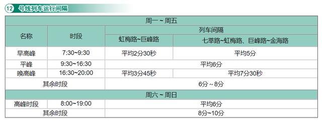 沪19条地铁线路运行间隔总汇来了！你常坐的是哪几条？