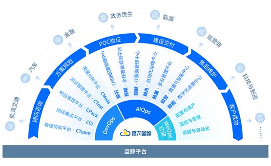 腾讯蓝鲸携嘉为科技亮相2022 GOPS全球运维大会，共探IT运维新发展