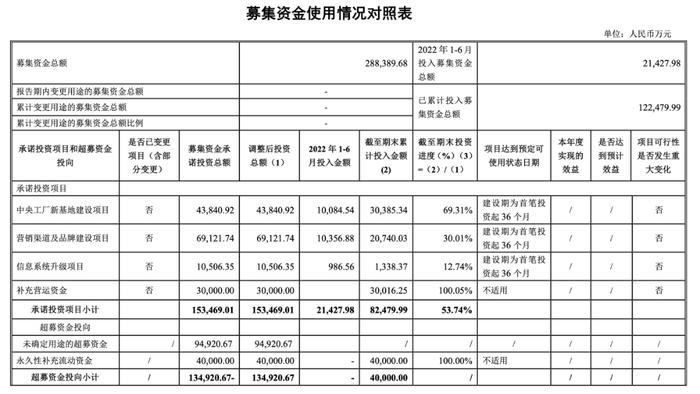 市值蒸发400亿，「药妆茅台」如何挽颜？