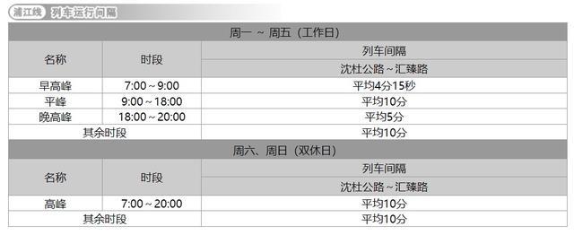 上海19条地铁线最新运行间隔时刻表来了！赶紧收藏