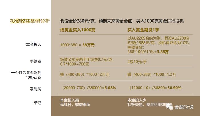 纸黄金不能做了，投资黄金还有哪些方式？