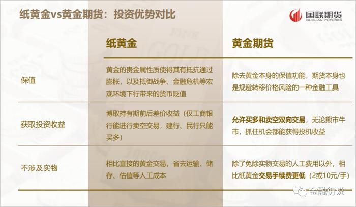 纸黄金不能做了，投资黄金还有哪些方式？