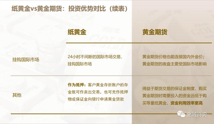 纸黄金不能做了，投资黄金还有哪些方式？