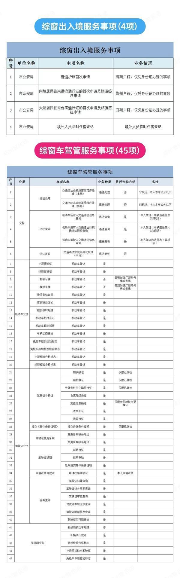 涵盖户政、出入境、车驾管 郑州警民通可预约“一窗办”204项业务