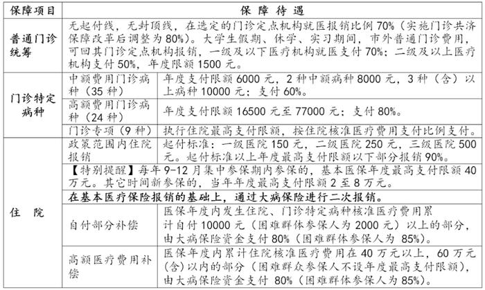 珠海学生、家长们注意！开学季，这项费用别忘缴